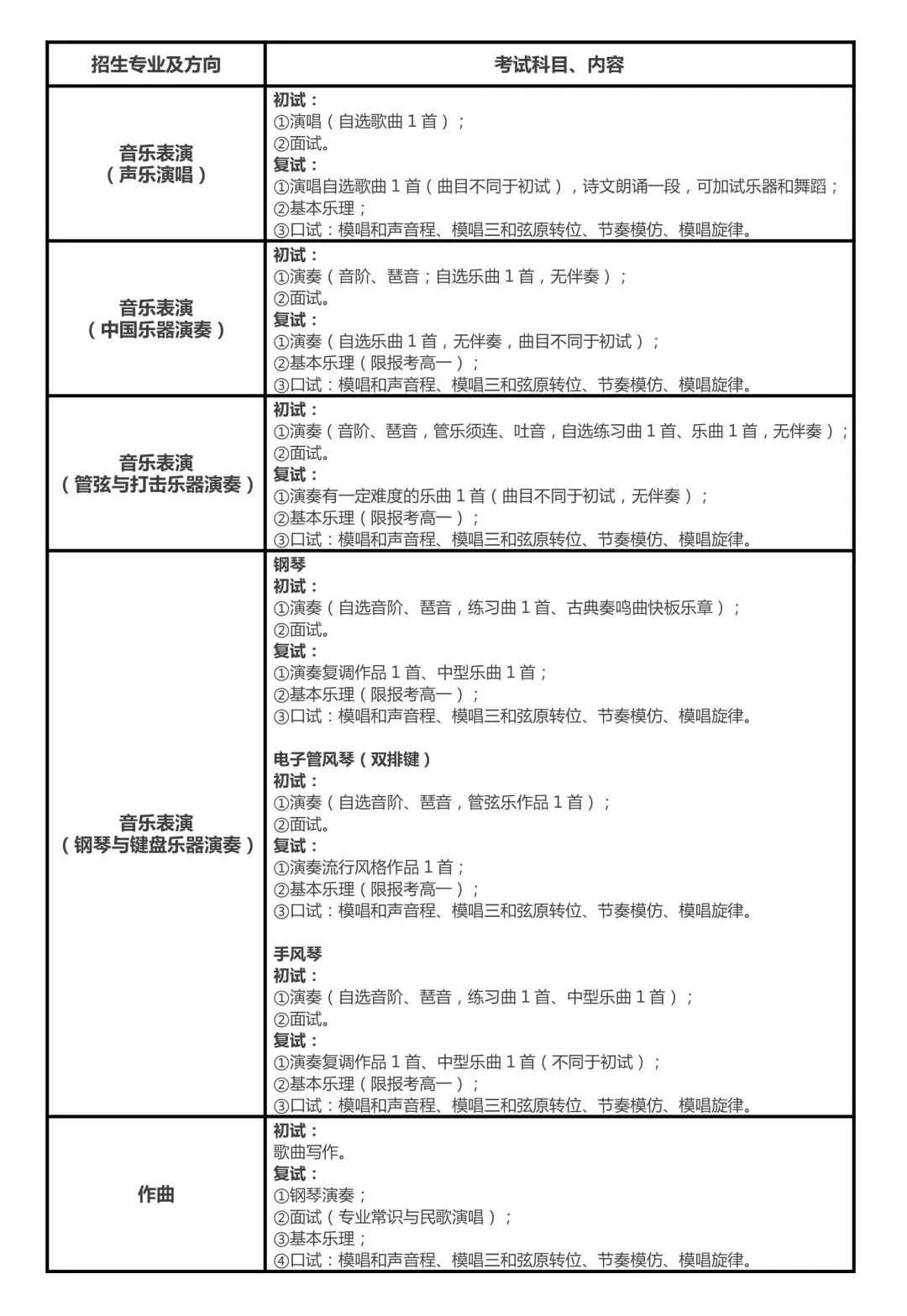 南艺附中2020年招生工作安排QA丨考生必读