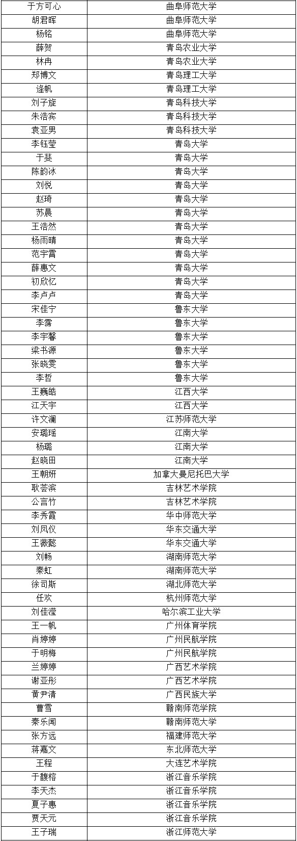 2020年青岛艺术学校初中部招生简章