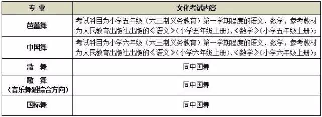 2017年北京舞蹈学院附中招生简章