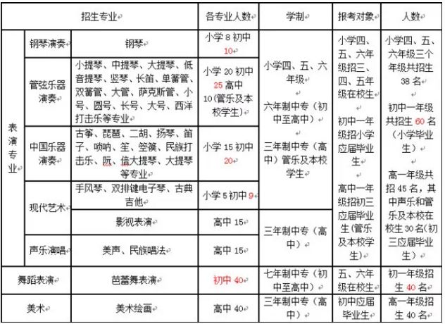 深圳艺术学校2018年招生简章