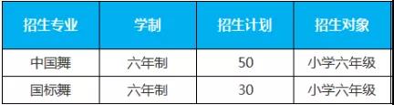 2019年全国各大附中院校舞蹈类考试时间安排汇总