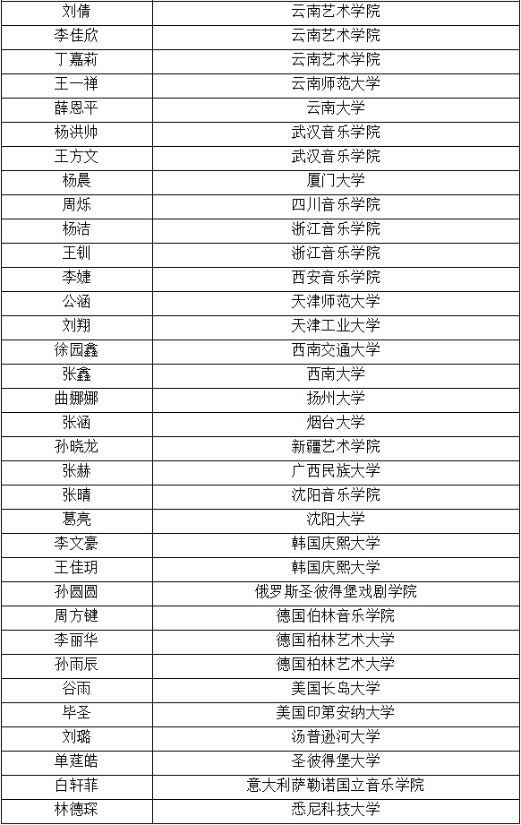 2020年青岛艺术学校初中部招生简章