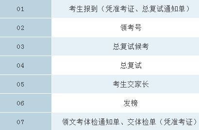 2019年上戏舞校总复试流程