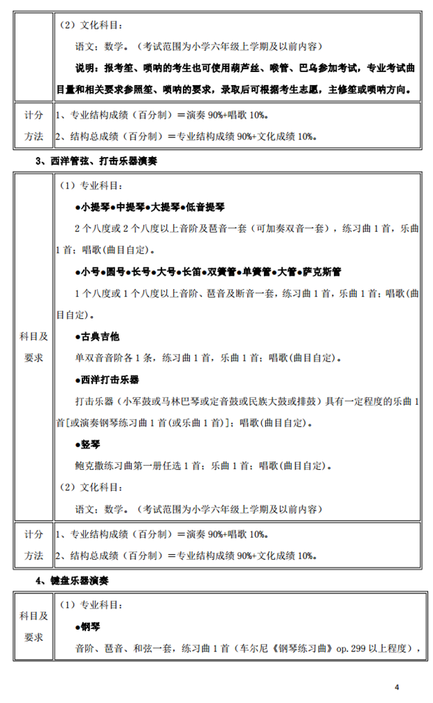 2019武汉音乐学院附属中等音乐学校年招生简章