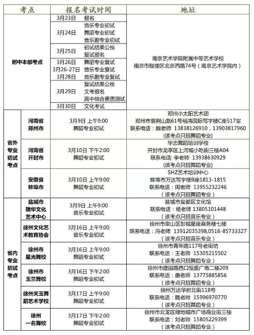 准备赴考北戏、南艺、上戏附中的孩子们，做好上战场的准备了吗？