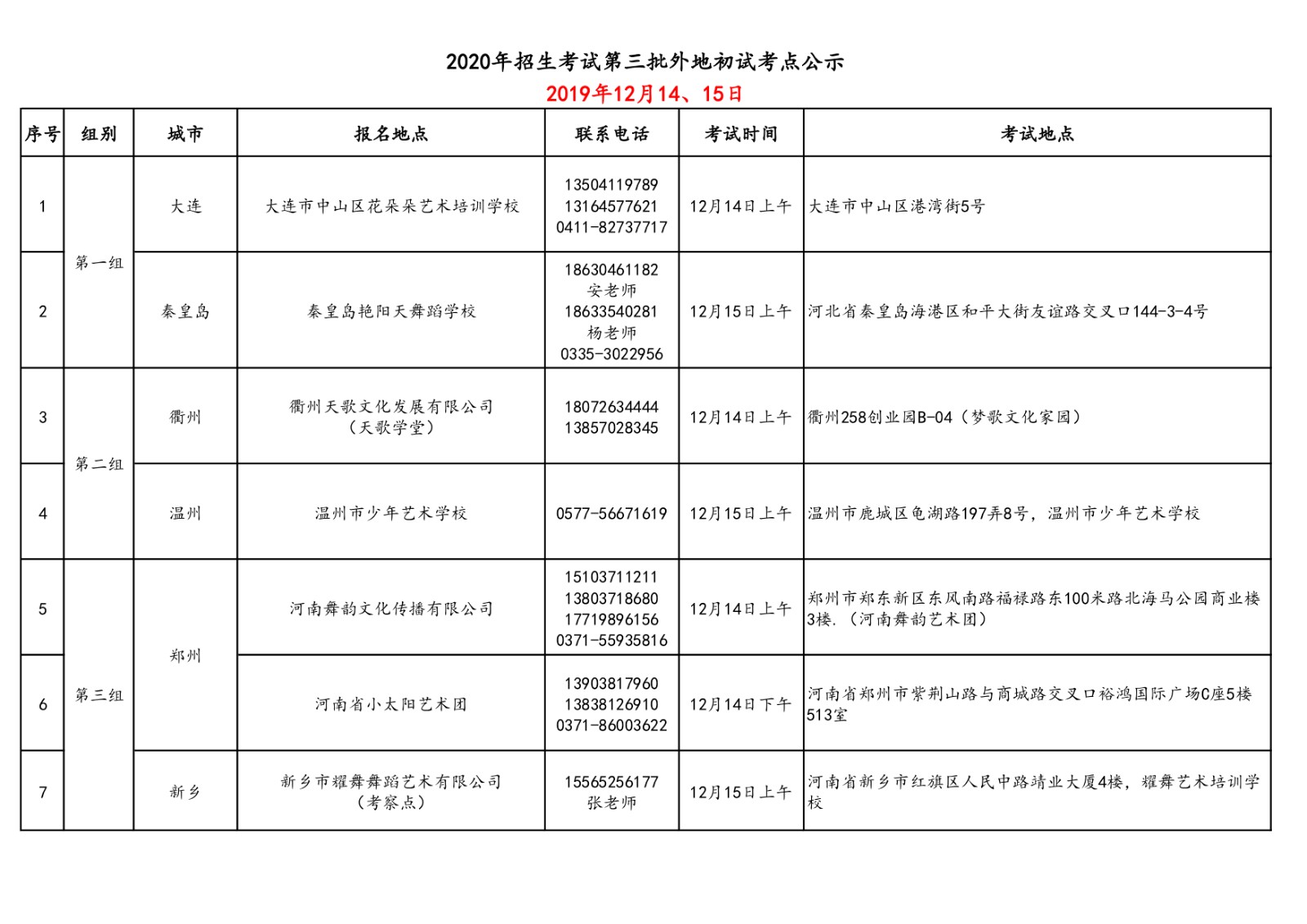 2020年北舞附中招生考试第三批外地初试考点公示