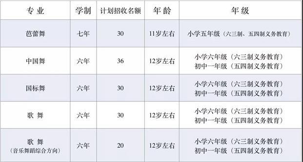 2019年北舞附中招生简章：计划招生160人