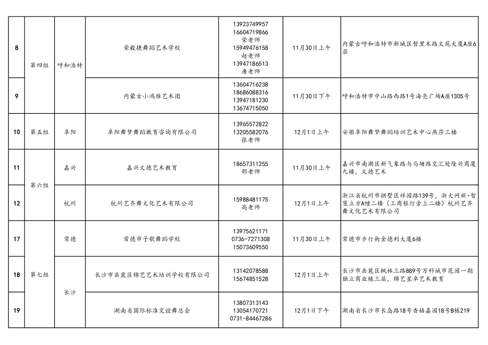 2020年北舞附中招生考试第一批外地初试考点公示