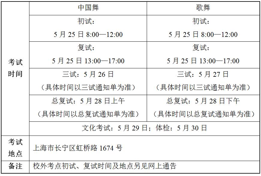 2019年上海市舞蹈学校招生简章