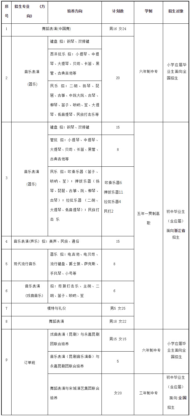 浙江艺术学校(浙江艺术职业学院附中)2020年中专及五年一贯制招生简章