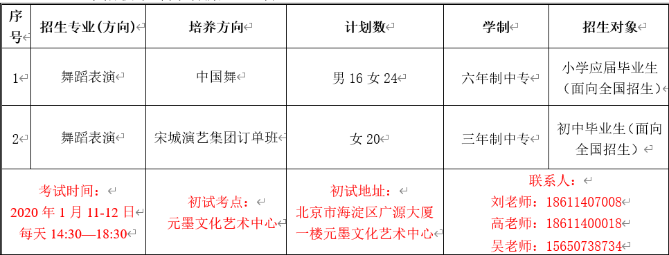 2020年浙江艺术职业学院中专舞蹈表演专业招生简章
