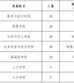 华中科技大学：强基计划学生享受优先推免、公派留学等优惠政策