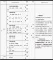 2020年西安音乐学院附属中等音乐学校招生简章