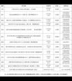 2019年广东舞蹈学校省外招生考点初试时间