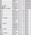 2018年中国大学艺术类本科专业前2%排行榜