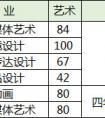 广东财经大学2020年承认各省美术统考成绩