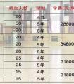 2020年北京百汇演艺学校招生简章