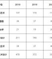 2021年中央美术学院招生处长访谈