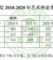 西安美术学院2021年美术理论类不校考，多少分有把握录取？