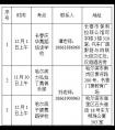 2020年青岛西海岸新区音乐学校（青岛上海戏剧学院艺术学校）招生考试第一批外地初试考点公示