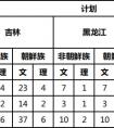 延边大学2021年承认各省美术统考成绩