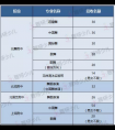择校难？全国23所舞蹈附中对比汇总，收藏这篇就够了！