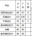 广东财经大学2021年承认各省美术统考成绩