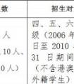 2020年上海戏剧学院附属舞蹈学校—上海戏剧学院 舞蹈表演(中国舞)中本贯通招生简章
