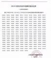 2019年上戏舞校招生考试总复试名单(中国舞)