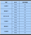 内蒙古2020年艺考统考专业课合格分数线公布