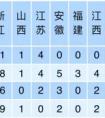 浙江工商大学2020年承认各省美术统考成绩
