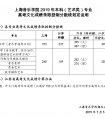 2020艺考备考：上海音乐学院2019年录取分数线