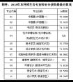 中国美术学院答考生关心的问题(2019年)
