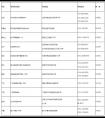 2017年中央民族大学附属中学招生考点一览表