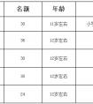 权威发布 | 北舞附中2018年招生简章