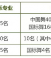 2018年南京艺术学院附属中等艺术学院招生简章丨18校考