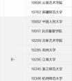 教育部：艺术学科评估结果排行榜