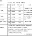 2020年北京市音乐舞蹈学校招生信息