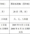 2020年上海市舞蹈学校招生简章 (上海戏剧学院附属舞蹈学校)