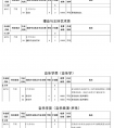 上海市教育考试院关于印发《上海市2020年普通高等学校招生志愿填报与投档录取实施办法》的通知