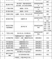 2020年高考后美术校考安排，共21所高校