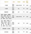 2020年杭州艺术学校招生简章