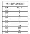 河南省艺术类省统考成绩1月8日8：00公布！