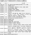 2018年安徽省艺术类录取批次设置情况