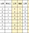 安徽工程大学2020年承认美术统考成绩