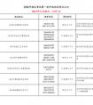 2020年北舞附中招生考试第一批外地初试考点公示