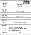 艺考生可以报考哪些985工程大学？