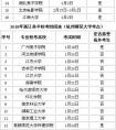 2019年浙江美术校考报考指南