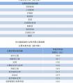 2018届应届生女性月收入较高专业榜：数字媒体艺术上榜