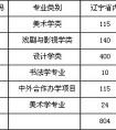 鲁迅美术学院2019年本科招生录取政策解读